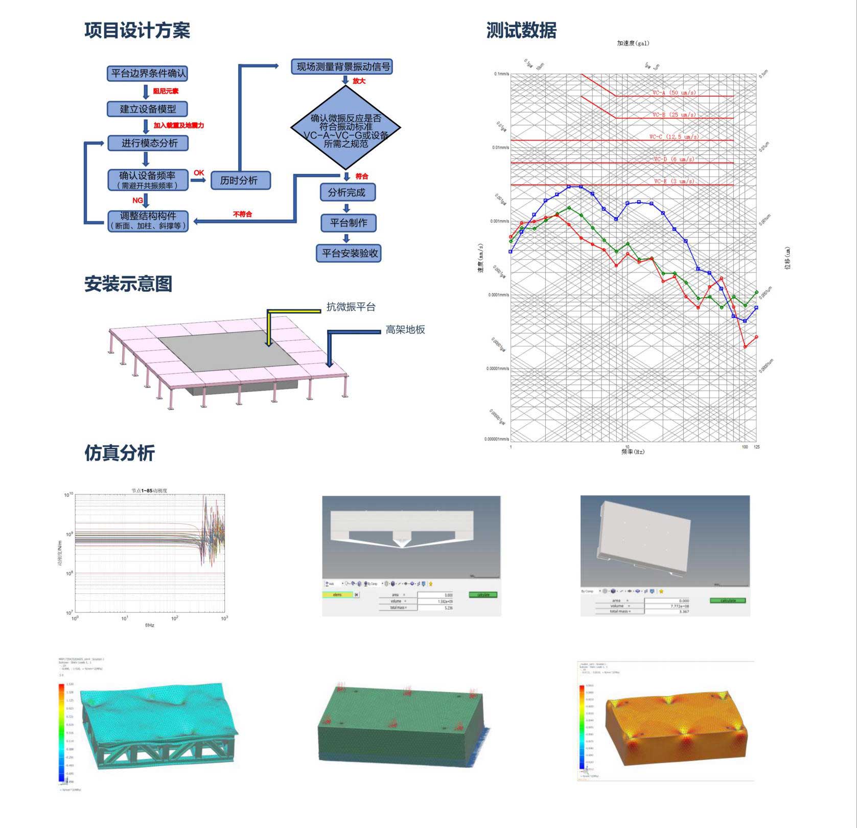 VC-A抗微振平臺(tái)